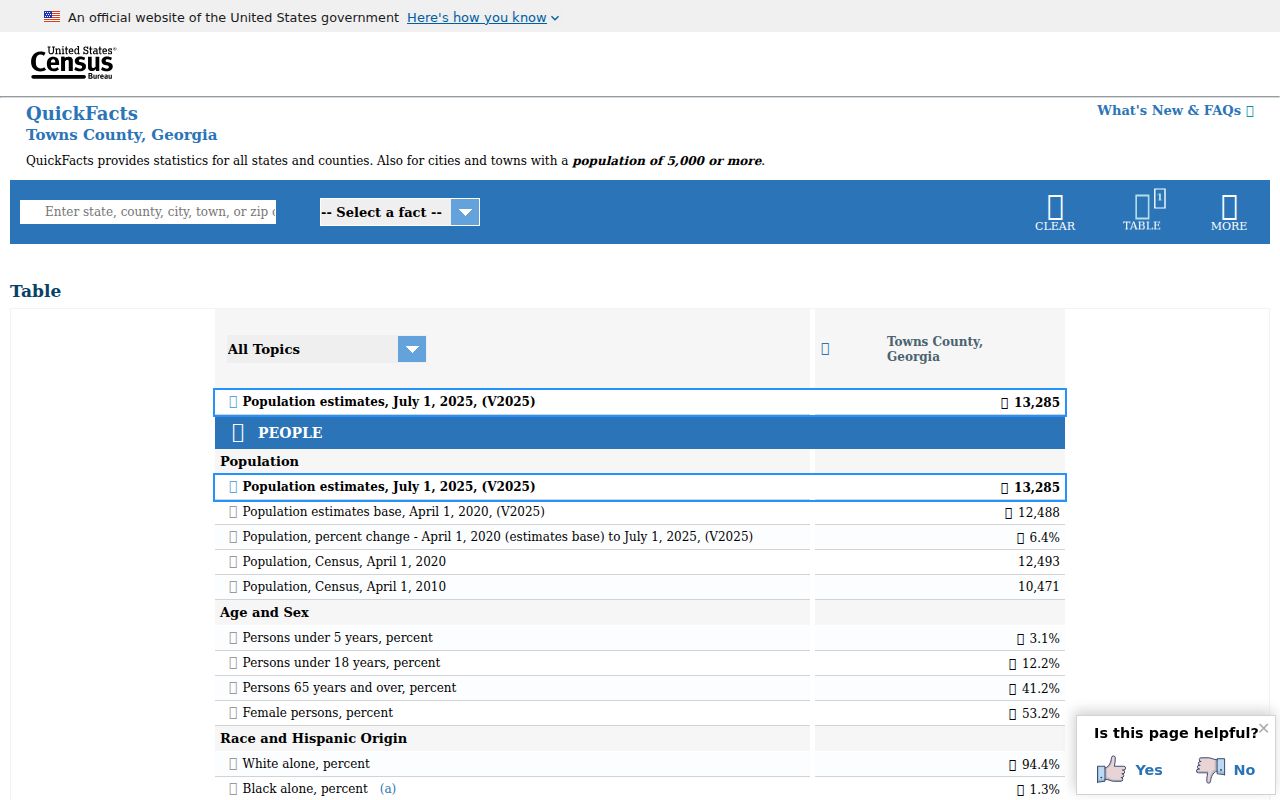 United States Census QuickFacts page for Towns County context near Hiawassee